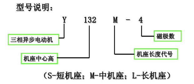 六安電機(jī)型號(hào)說(shuō)明