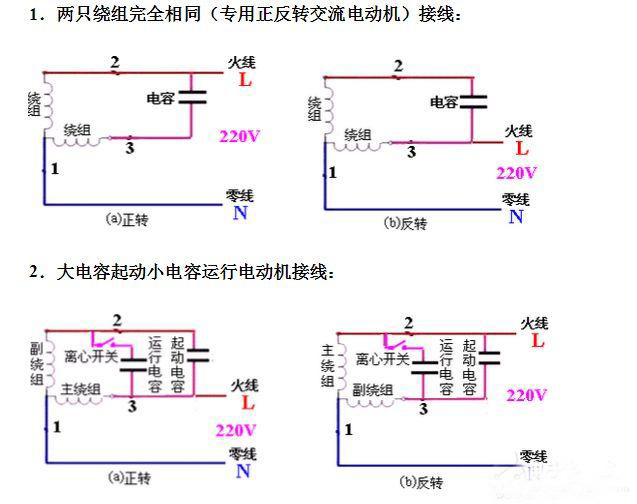 六安電機主繞組和輔助繞組的連接方法，單相電機同心繞組的2極連接方法。